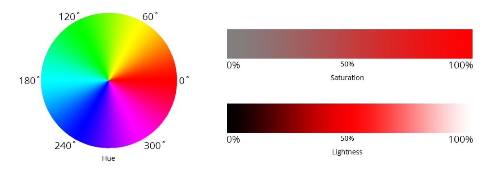 hsl-color-chanto-io