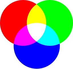 RGB Color addition